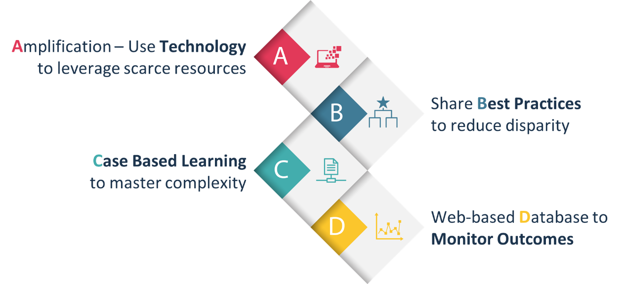 What You Need to Know About ECHO Project ECHO